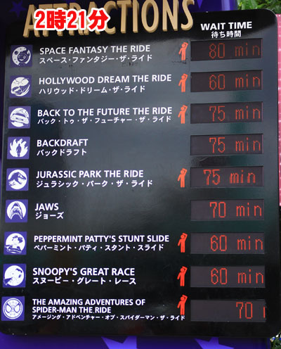 2011年10月の待ち時間