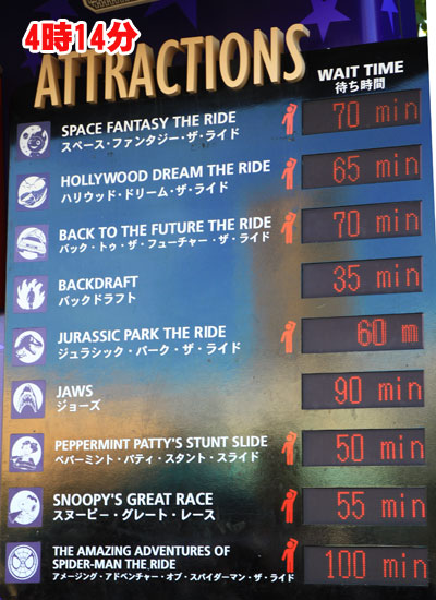 2011年10月の待ち時間