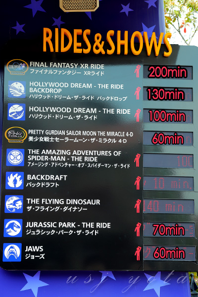 ゴールデンウィークのUSJの待ち時間