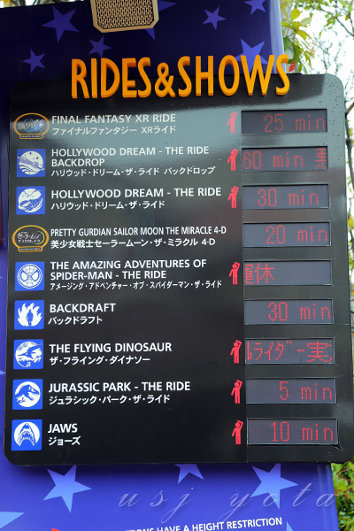 アトラクションの待ち時間