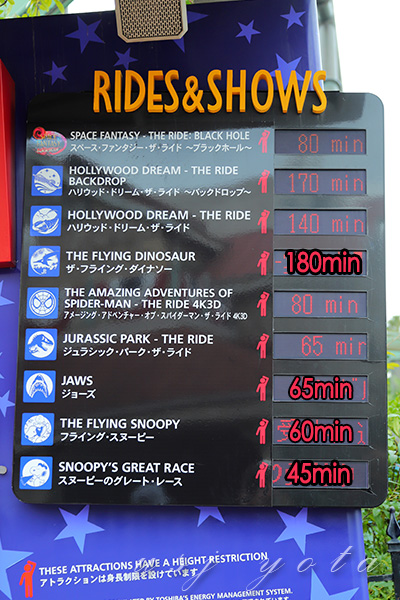 待ち時間の掲示板