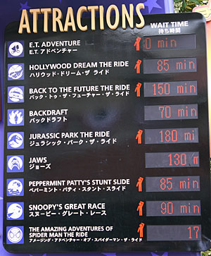 ゴールデンウィーク中の待ち時間