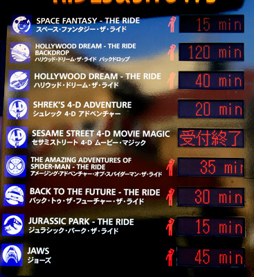 ハリウッド・ドリーム・ザ・ライド～バックドロップ～の待ち時間