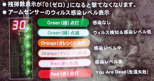 バイオハザード・ザ・リアル