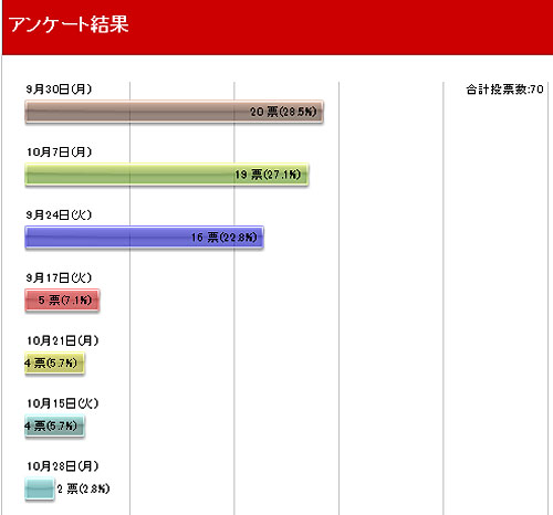 振替休日アンケート2013