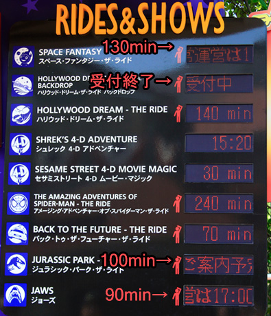 3連休最終日の待ち時間