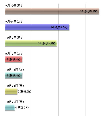 運動会の代休の集中日