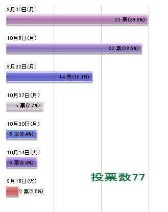 振替休日アンケート2014