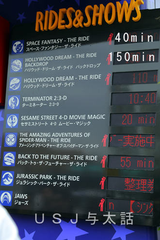 ゴールデンウィーク中の待ち時間情報