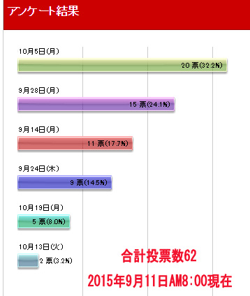 振替休日アンケート